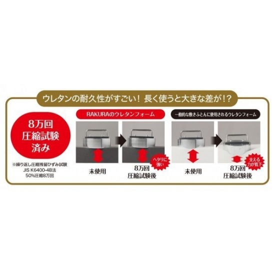 西川 RAKURA[ラクラ]体圧分散マットレス(丸巻き) シングル | e