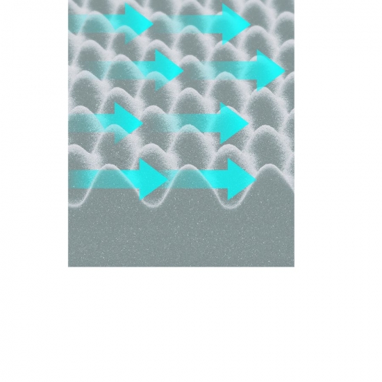 西川 スヤラ SUYARA ストレスフリーウェーブ マットレス セミダブル 楽天市場】【レビュー記入でプレゼント!】 西川 マットレス SUYARA